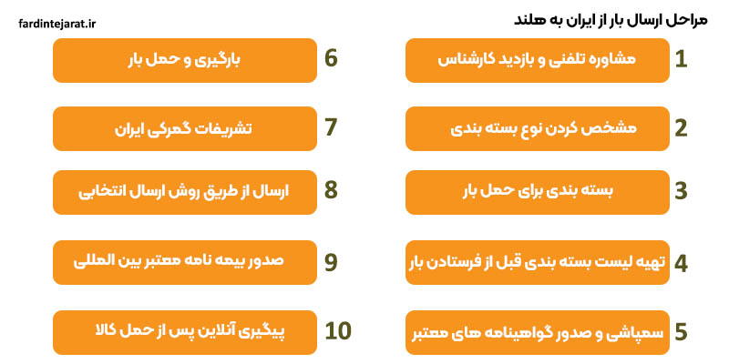 مراحل ارسال بار به هلند